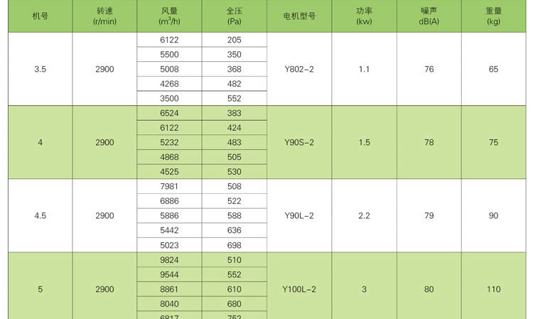 如何對消防高溫排煙風(fēng)機進行修補及降溫？